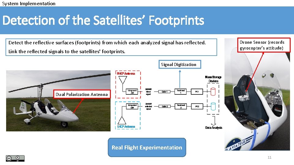 System Implementation Detection of the Satellites’ Footprints Detect the reflective surfaces (footprints) from which