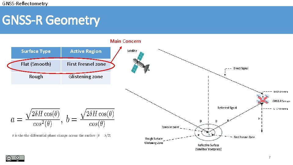GNSS-Reflectometry GNSS-R Geometry Main Concern Surface Type Active Region Flat (Smooth) First Fresnel zone
