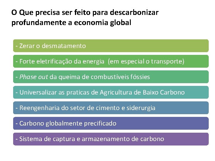 O Que precisa ser feito para descarbonizar profundamente a economia global - Zerar o