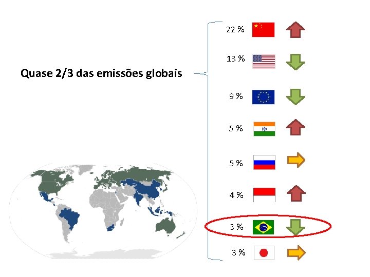 22 % 13 % Quase 2/3 das emissões globais 9 % 5 % 4