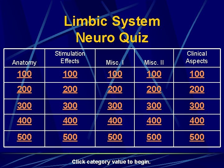 Limbic System Neuro Quiz Anatomy Stimulation Effects Misc. II Clinical Aspects 100 100 100