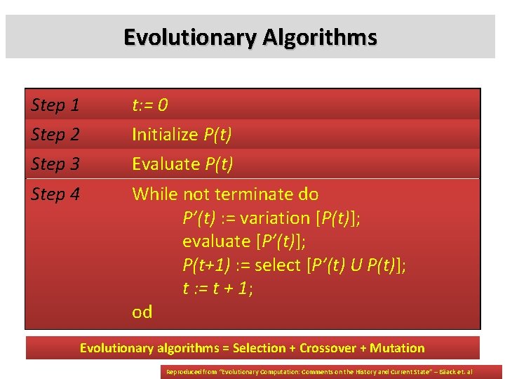 Evolutionary Algorithms Step 1 t: = 0 Step 2 Step 3 Initialize P(t) Step