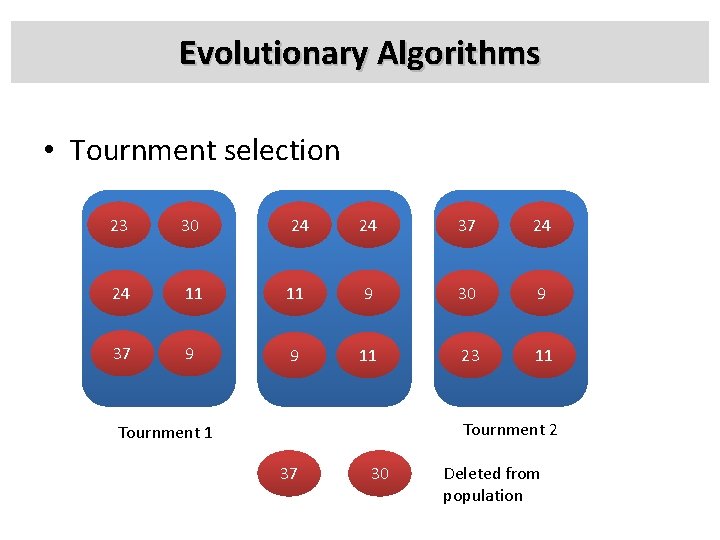 Evolutionary Algorithms • Tournment selection 23 30 24 24 37 24 24 11 11