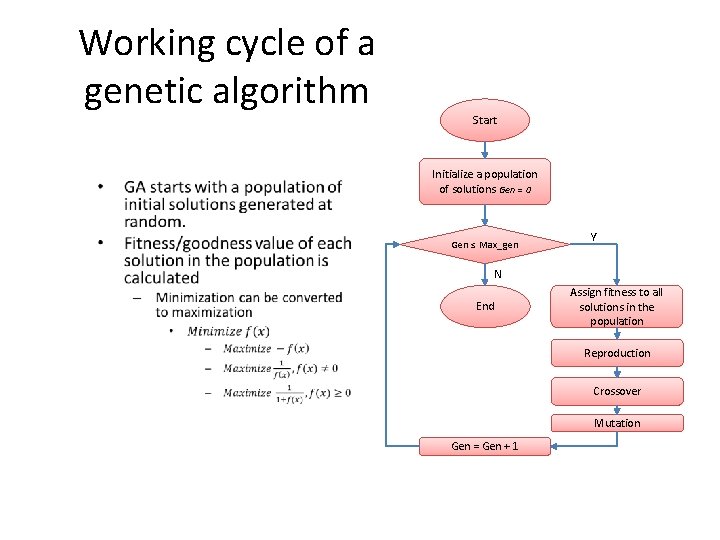 Working cycle of a genetic algorithm • Start Initialize a population of solutions Gen