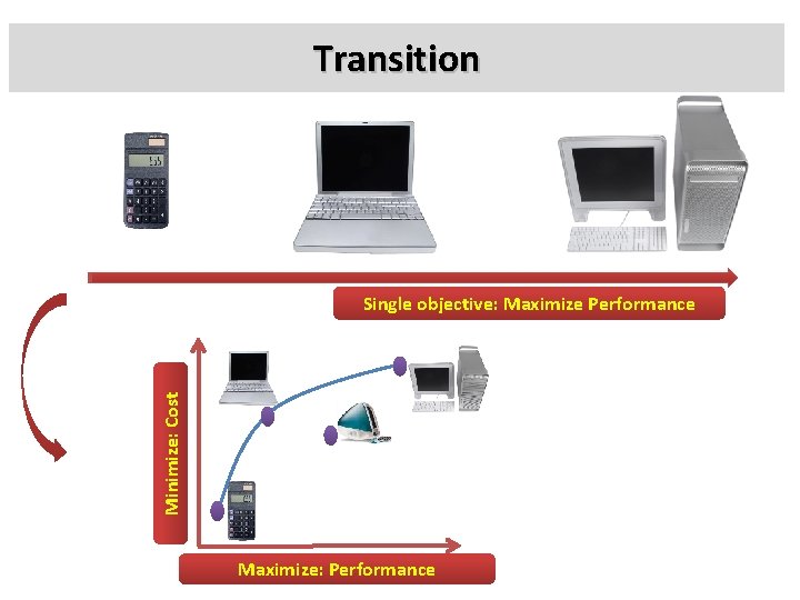 Transition Minimize: Cost Single objective: Maximize Performance Maximize: Performance 