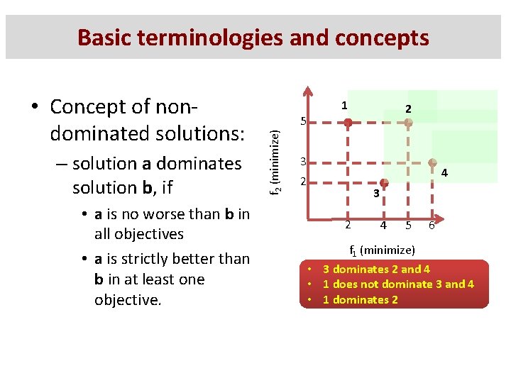 Basic terminologies and concepts – solution a dominates solution b, if • a is