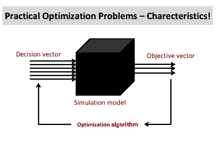 Practical Optimization Problems – Charecteristics! Decision vector Objective vector Simulation model Optimization algorithm 