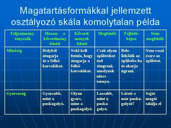 Magatartásformákkal jellemzett osztályozó skála komolytalan példa Teljesítménytényezők Messze a követelmény feletti Követelmények feletti Megfelelő