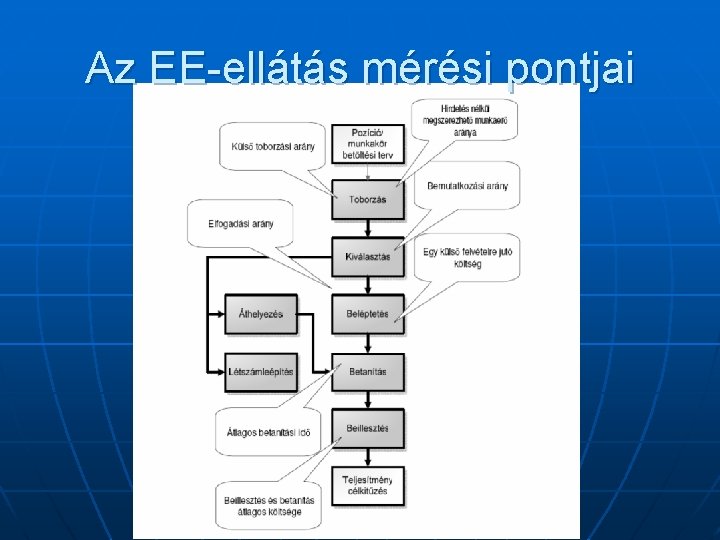 Az EE-ellátás mérési pontjai 