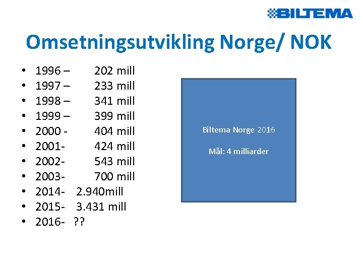 Omsetningsutvikling Norge/ NOK • • • 1996 – 202 mill 1997 – 233 mill