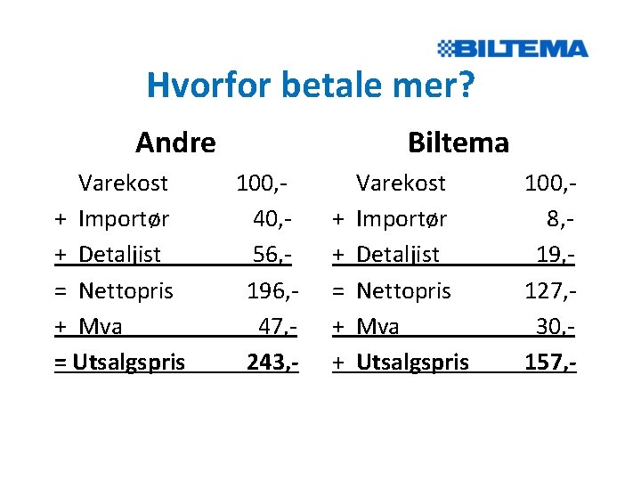 Hvorfor betale mer? Andre Varekost + Importør + Detaljist = Nettopris + Mva =