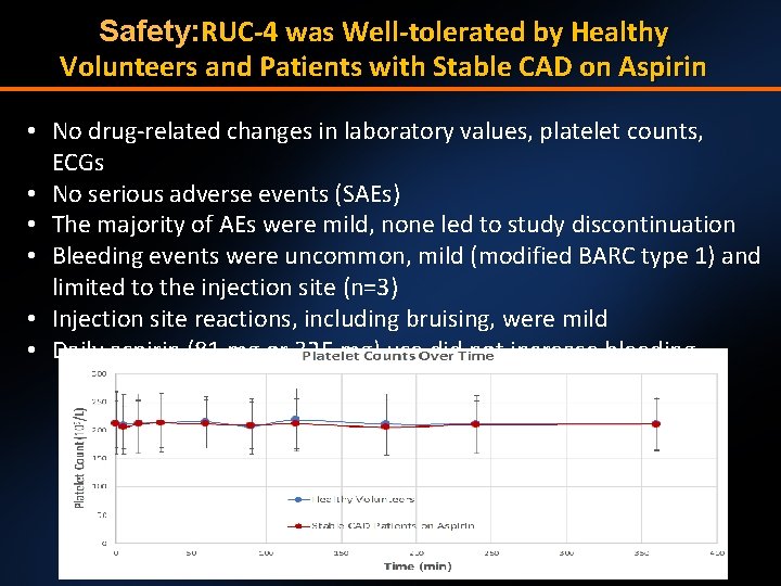 Safety: RUC-4 was Well-tolerated by Healthy Volunteers and Patients with Stable CAD on Aspirin