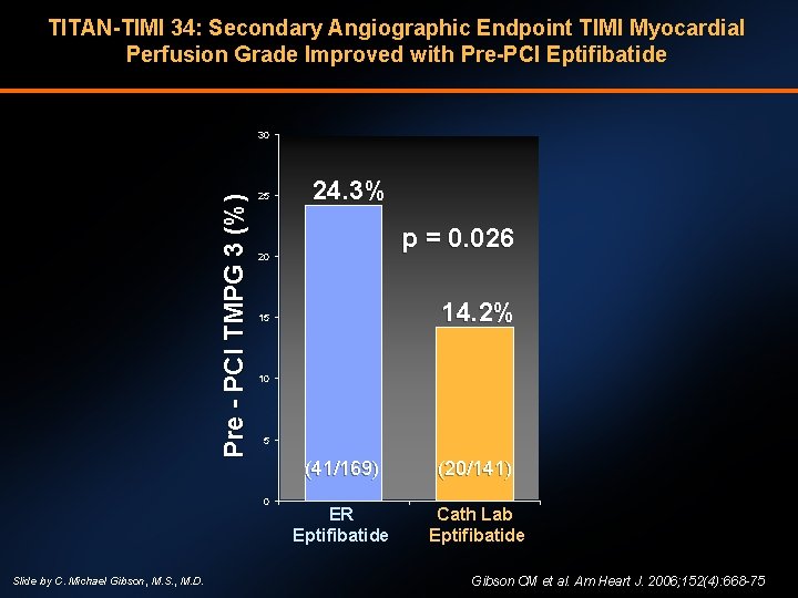 TITAN-TIMI 34: Secondary Angiographic Endpoint TIMI Myocardial Perfusion Grade Improved with Pre-PCI Eptifibatide Pre