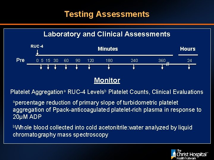 Testing Assessments Laboratory and Clinical Assessments RUC-4 Pre 0 5 15 30 Minutes 60