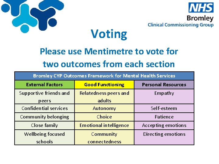 Voting Please use Mentimetre to vote for two outcomes from each section Bromley CYP