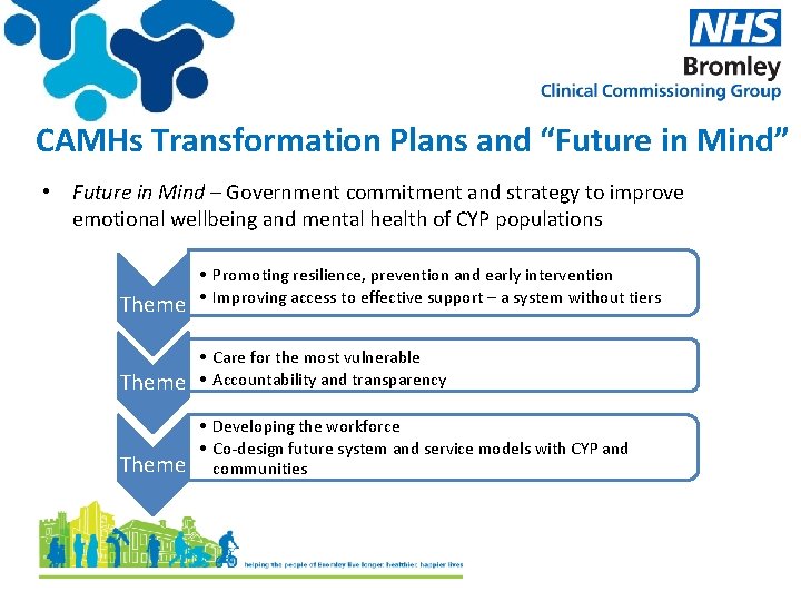 CAMHs Transformation Plans and “Future in Mind” • Future in Mind – Government commitment