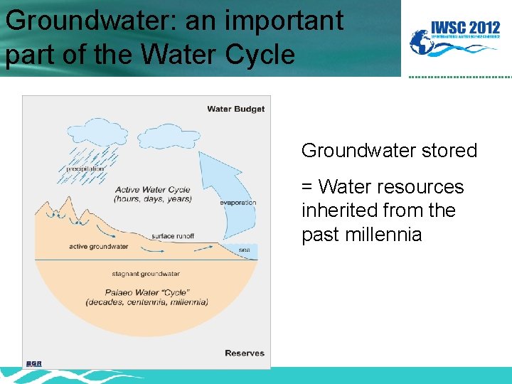 Groundwater: an important part of the Water Cycle Groundwater stored = Water resources inherited
