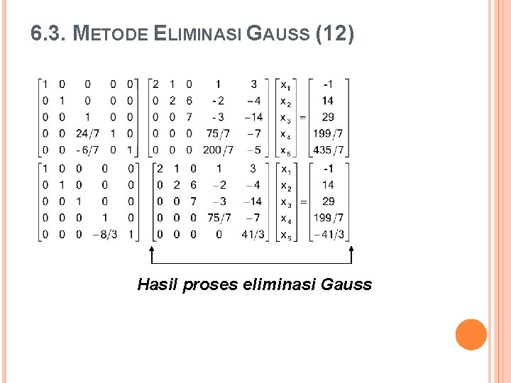 6. 3. METODE ELIMINASI GAUSS (12) Hasil proses eliminasi Gauss 