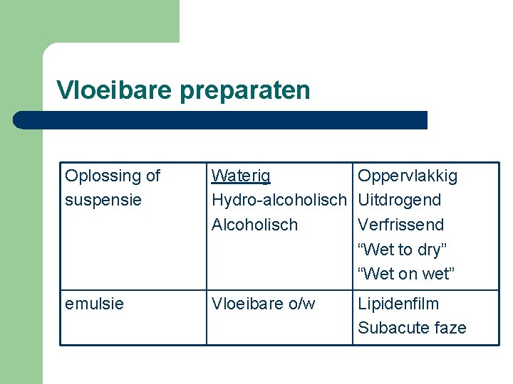 Vloeibare preparaten Oplossing of suspensie Waterig Oppervlakkig Hydro-alcoholisch Uitdrogend Alcoholisch Verfrissend “Wet to dry”