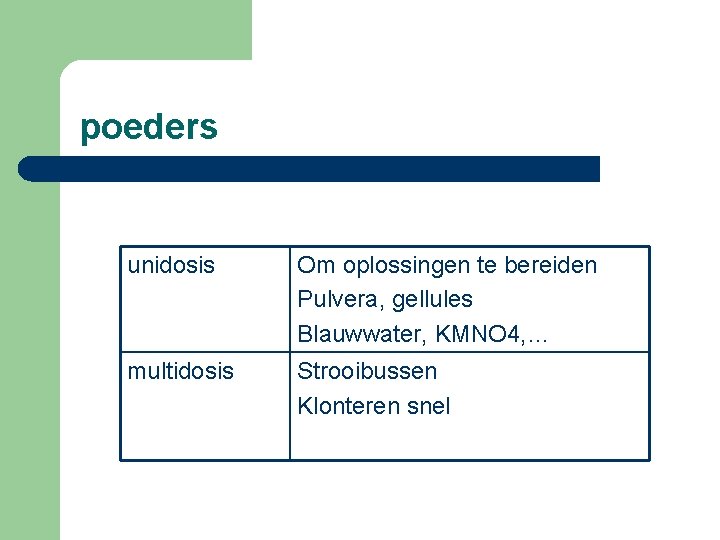 poeders unidosis Om oplossingen te bereiden Pulvera, gellules Blauwwater, KMNO 4, … multidosis Strooibussen