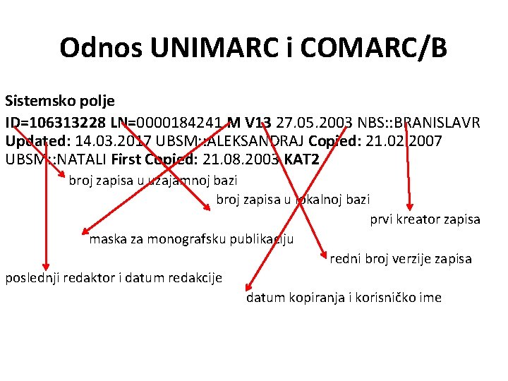 Odnos UNIMARC i COMARC/B Sistemsko polje ID=106313228 LN=0000184241 M V 13 27. 05. 2003