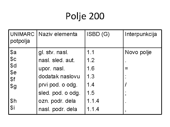 Polje 200 UNIMARC Naziv elementa ISBD (G) Interpunkcija 1. 1 1. 2 1. 6