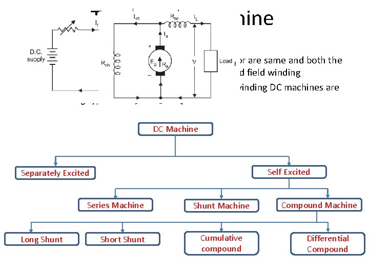 Type of DC Machine • As the construction of DC motor and DC generator