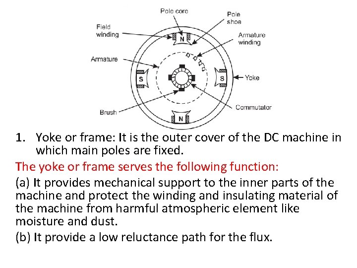 1. Yoke or frame: It is the outer cover of the DC machine in