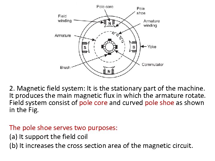 2. Magnetic field system: It is the stationary part of the machine. It produces