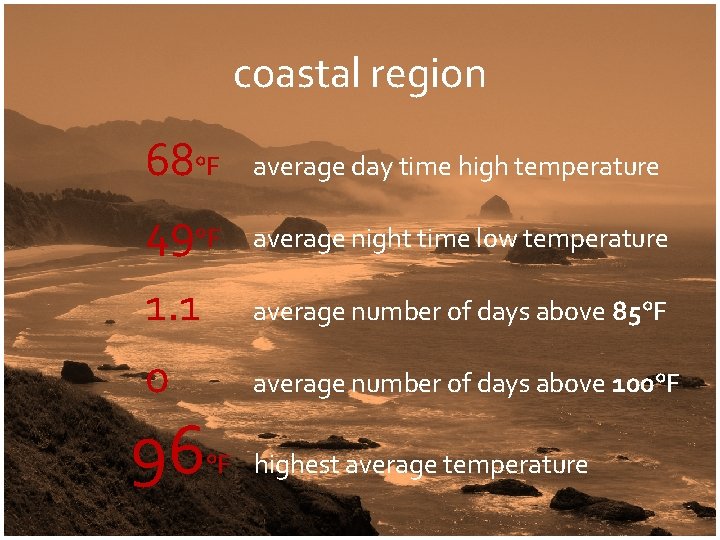 coastal region 68°F average day time high temperature 49°F average night time low temperature