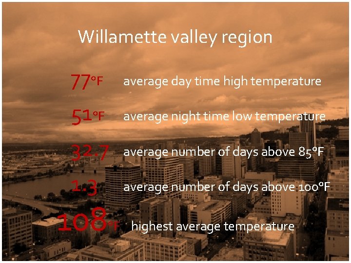 Willamette valley region 77°F average day time high temperature 51°F average night time low