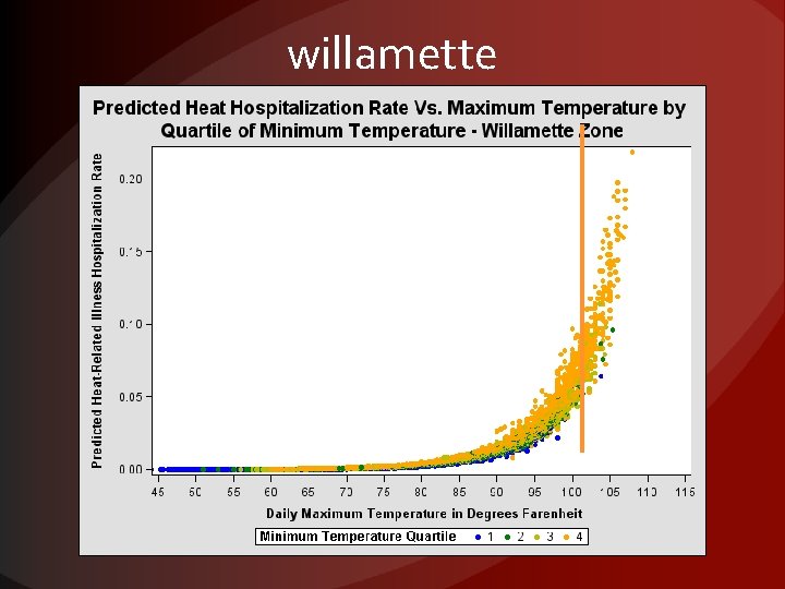 willamette 