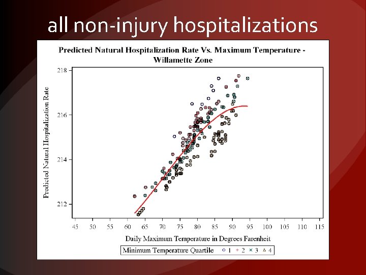 all non-injury hospitalizations 