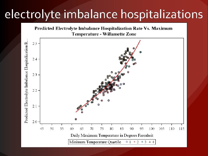 electrolyte imbalance hospitalizations 