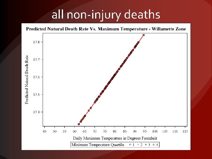 all non-injury deaths 