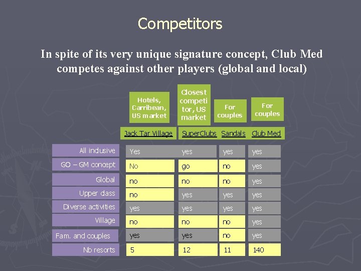 Competitors In spite of its very unique signature concept, Club Med competes against other