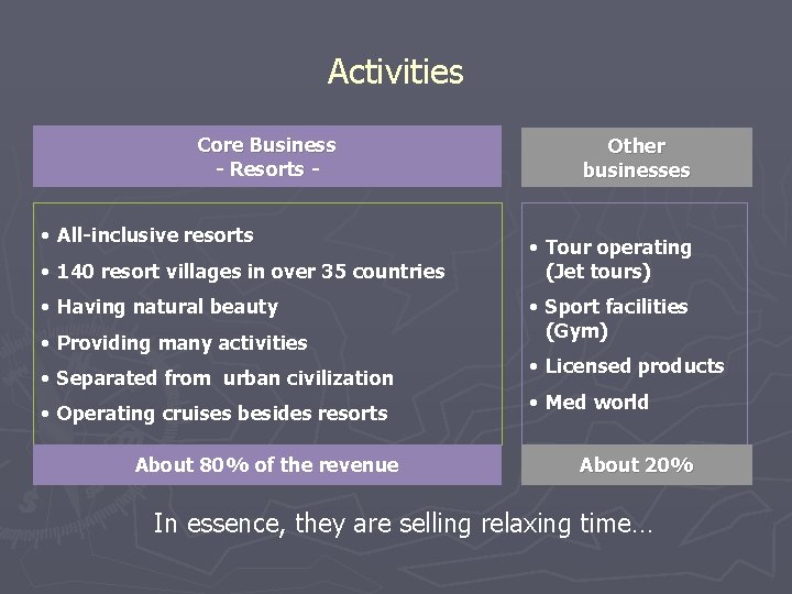 Activities Core Business - Resorts - • All-inclusive resorts • 140 resort villages in