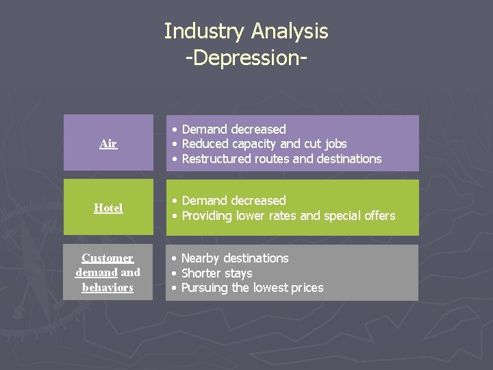 Industry Analysis -Depression- Air Hotel Customer demand behaviors • Demand decreased • Reduced capacity