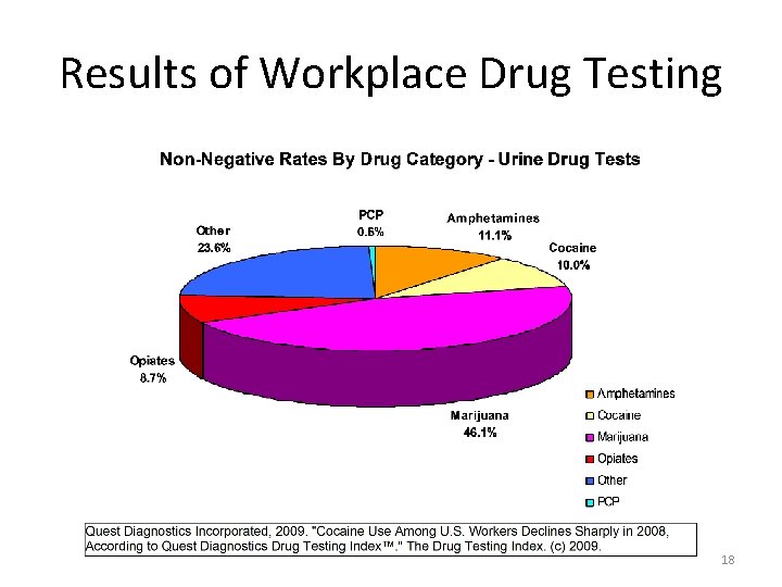 Results of Workplace Drug Testing 18 Results of Workplace Drug Testing 18
