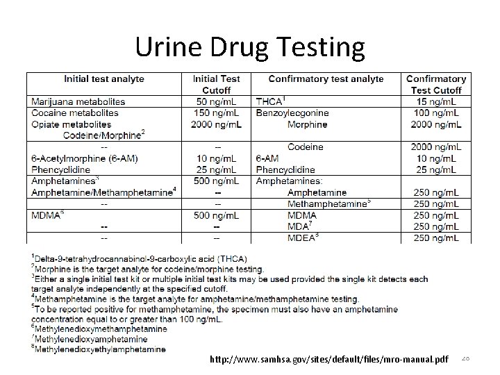 Urine Drug Testing http: //www. samhsa. gov/sites/default/files/mro-manual. pdf 28 