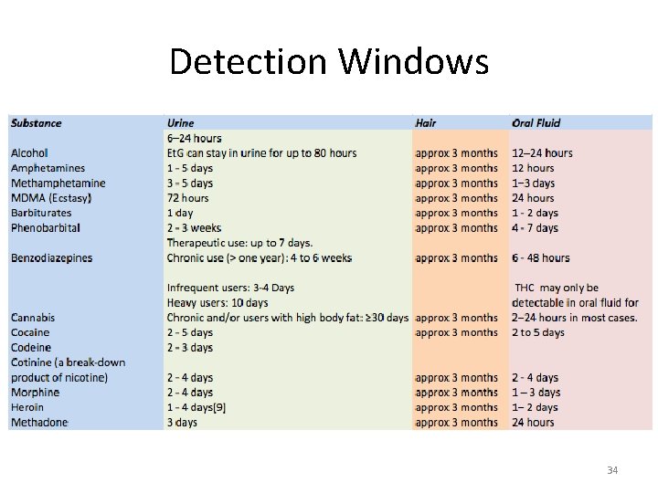Detection Windows 34 