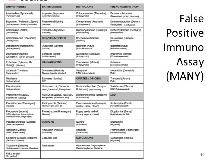 False Positive Immuno Assay (MANY) 44 False Positive Immuno Assay (MANY) 44