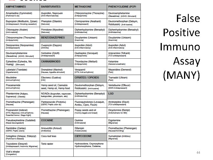 False Positive Immuno Assay (MANY) 44 