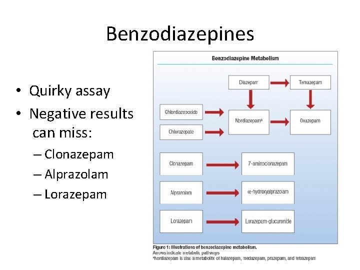 Benzodiazepines • Quirky assay • Negative results can miss: – Clonazepam – Alprazolam –
