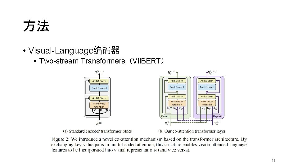 方法 • Visual-Language编码器 • Two-stream Transformers（Vil. BERT） 11 