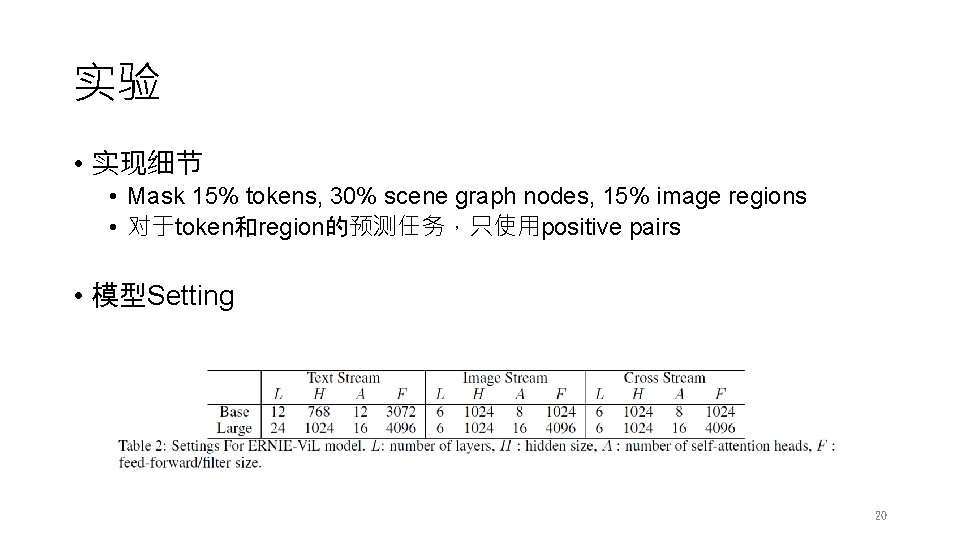 实验 • 实现细节 • Mask 15% tokens, 30% scene graph nodes, 15% image regions