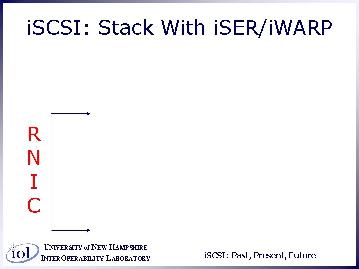 i. SCSI: Stack With i. SER/i. WARP R N I C UNIVERSITY of NEW