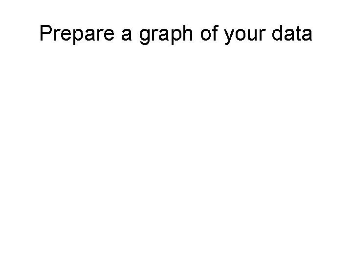 Prepare a graph of your data 