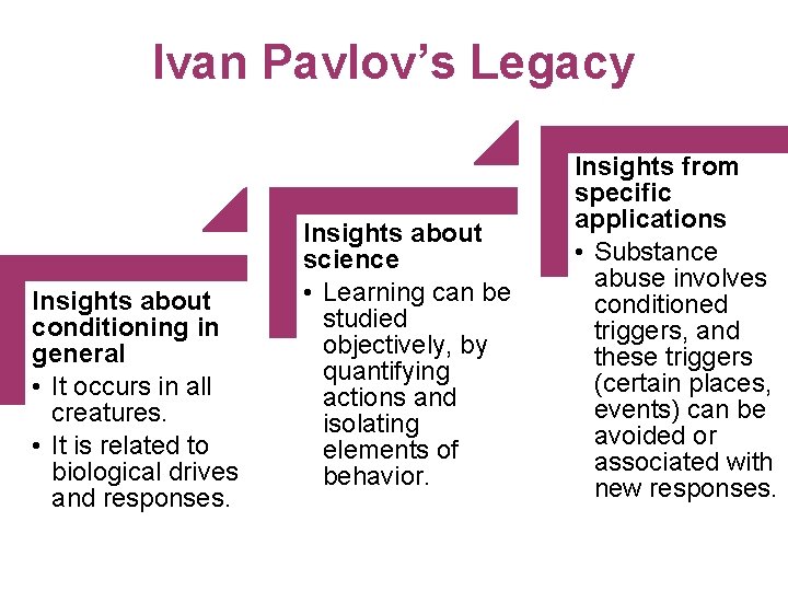 Ivan Pavlov’s Legacy Insights about conditioning in general • It occurs in all creatures.