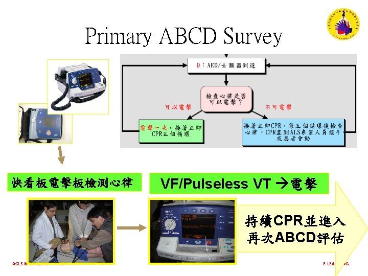 Primary ABCD Survey 快看板電擊板檢測心律 VF/Pulseless VT 電擊 持續CPR並進入 再次ABCD評估 ACLS JOINT COMMITTEE E-LEARNING 